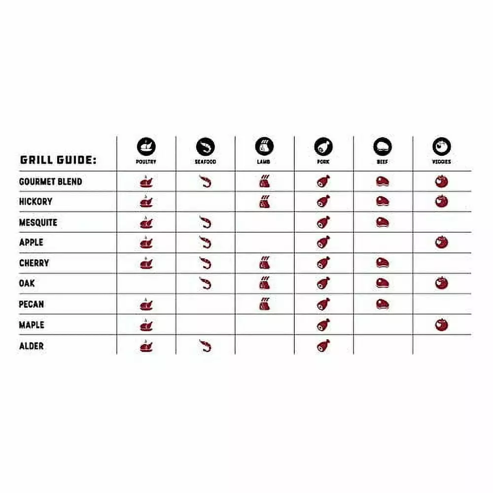 Bear Mountain BBQ FK17 Luxury 20 Pounds All Natural Hardwood Mesquite BBQ Smoker Pellets Outdoor Grilling and Smokers (2 P...