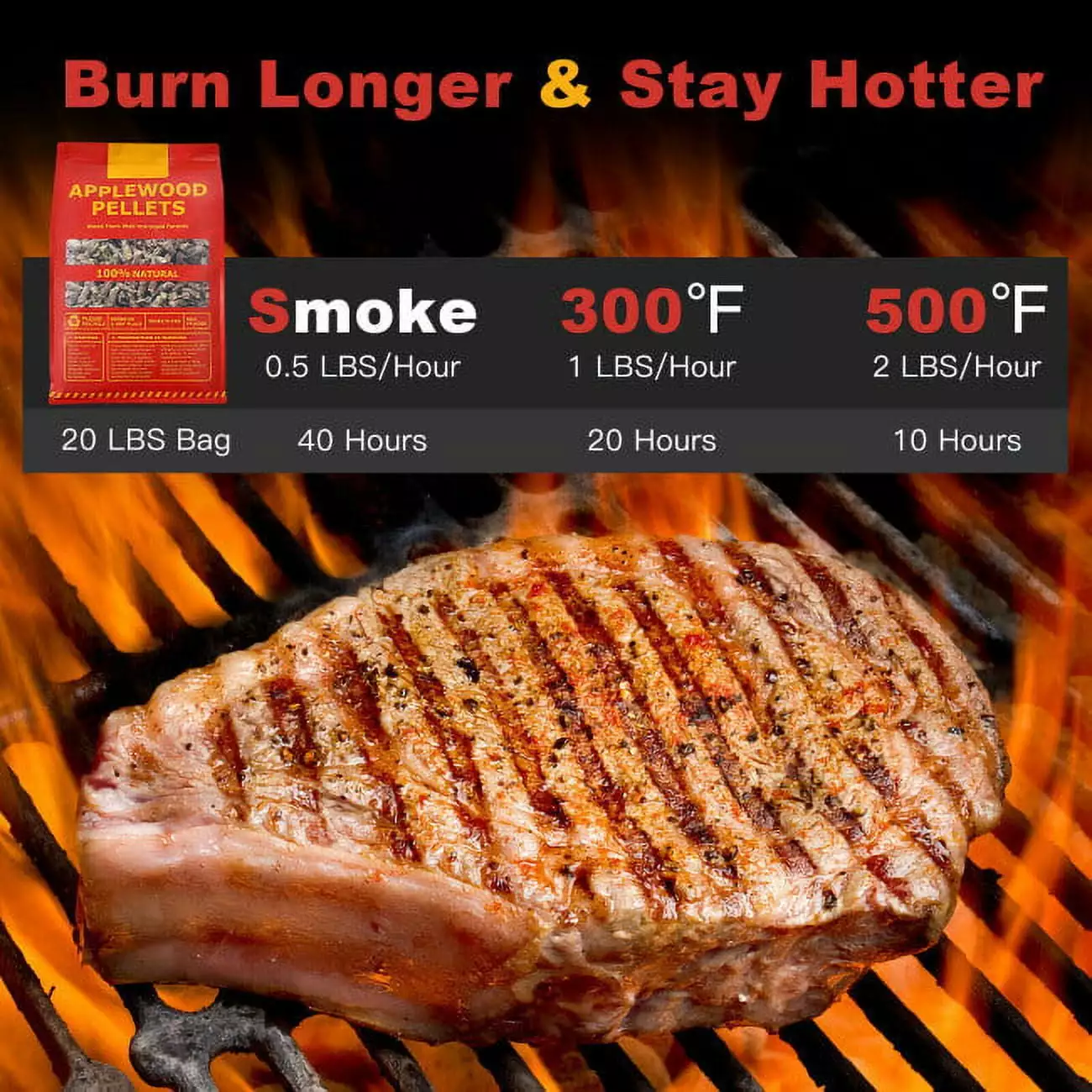 EEPHO 20 Pounds Apple Wood Pellets 100% All-Natural Pellet Grills